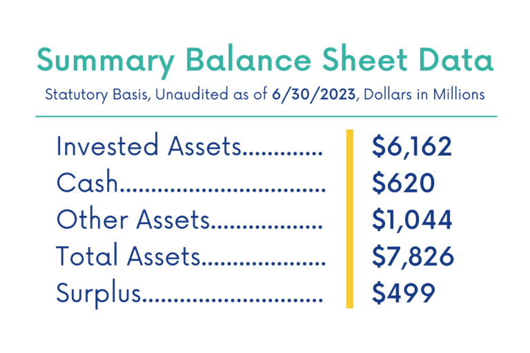 About Us | Oceanview Life and Annuity Company