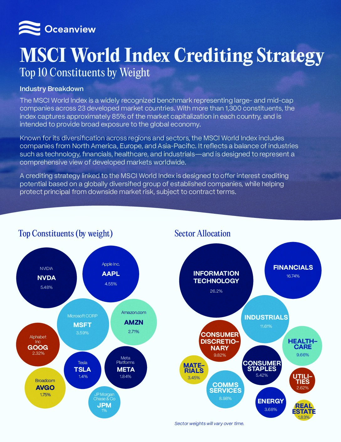 Oceanview_MSCI-World-Index_Crediting-Strategy