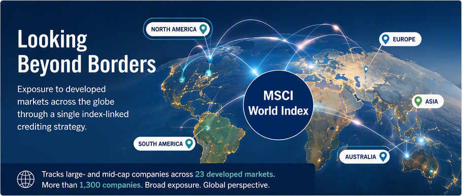 World map graphic illustrating global diversification through the MSCI World Index, which tracks large- and mid-cap companies across developed international markets.