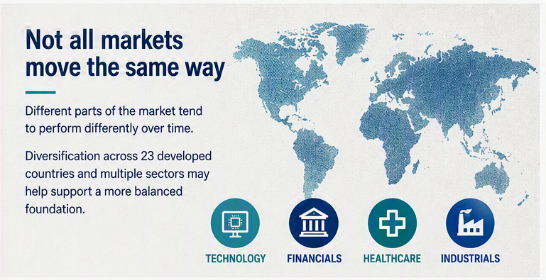 MSCI image, not all markets move the same way